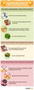 Keto Diet Meal Plan and Prep
